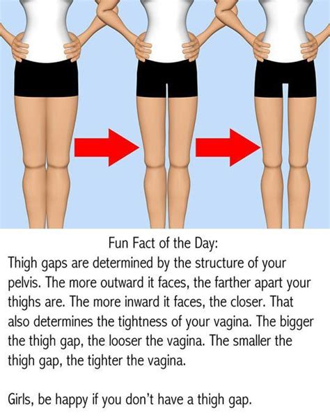 gap in thighs|thigh gap meaning.